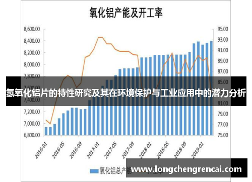氢氧化铝片的特性研究及其在环境保护与工业应用中的潜力分析