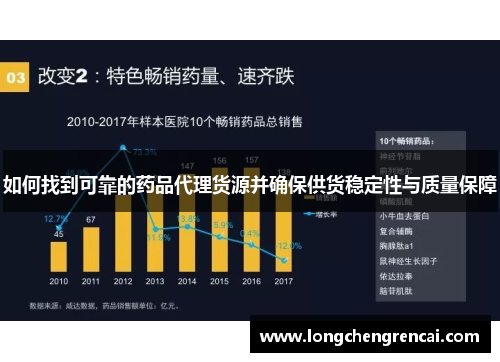 如何找到可靠的药品代理货源并确保供货稳定性与质量保障